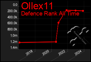 Total Graph of Ollex11