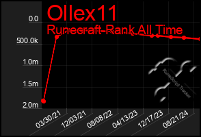 Total Graph of Ollex11