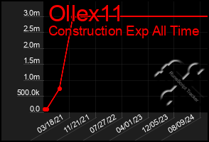 Total Graph of Ollex11