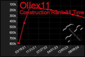 Total Graph of Ollex11