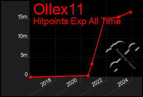 Total Graph of Ollex11