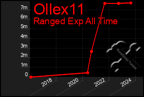 Total Graph of Ollex11