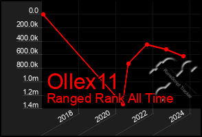 Total Graph of Ollex11