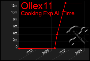 Total Graph of Ollex11