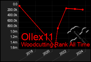 Total Graph of Ollex11