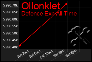 Total Graph of Ollonklet
