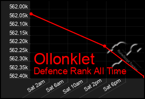 Total Graph of Ollonklet