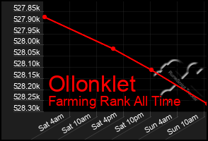 Total Graph of Ollonklet