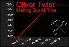 Total Graph of Ollver Twlst