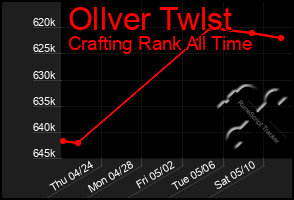 Total Graph of Ollver Twlst