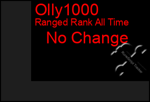 Total Graph of Olly1000