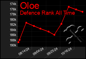 Total Graph of Oloe