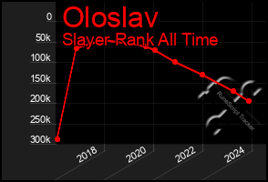 Total Graph of Oloslav