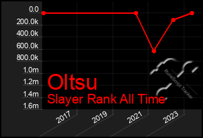 Total Graph of Oltsu