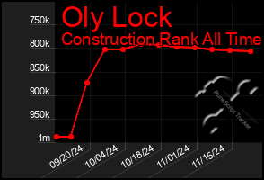 Total Graph of Oly Lock