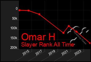 Total Graph of Omar H