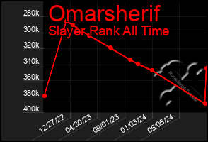 Total Graph of Omarsherif