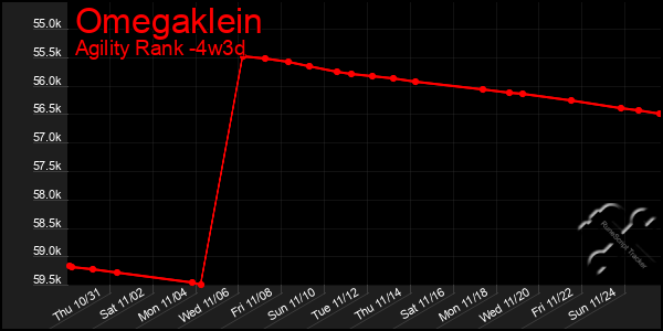 Last 31 Days Graph of Omegaklein