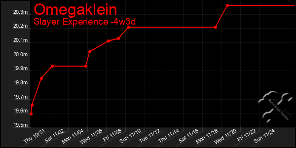 Last 31 Days Graph of Omegaklein