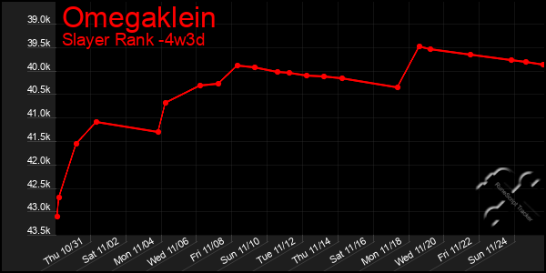 Last 31 Days Graph of Omegaklein