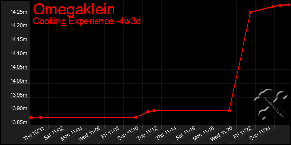 Last 31 Days Graph of Omegaklein