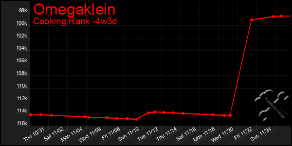 Last 31 Days Graph of Omegaklein