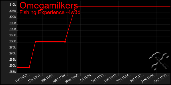 Last 31 Days Graph of Omegamilkers