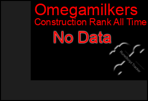 Total Graph of Omegamilkers