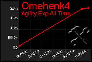 Total Graph of Omehenk4