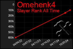 Total Graph of Omehenk4