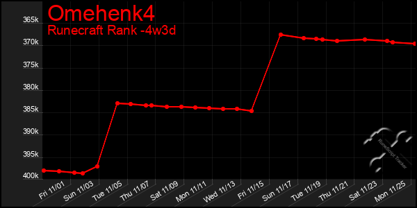 Last 31 Days Graph of Omehenk4