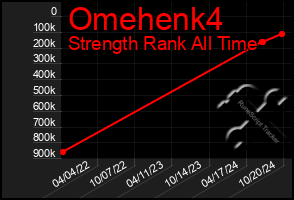 Total Graph of Omehenk4