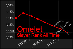 Total Graph of Omelet