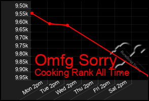 Total Graph of Omfg Sorry