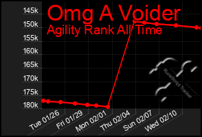 Total Graph of Omg A Voider