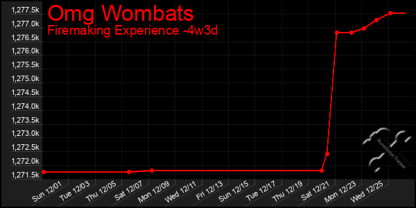 Last 31 Days Graph of Omg Wombats