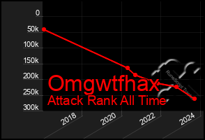 Total Graph of Omgwtfhax