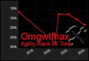 Total Graph of Omgwtfhax