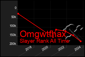 Total Graph of Omgwtfhax
