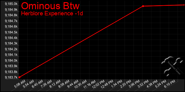 Last 24 Hours Graph of Ominous Btw