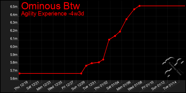 Last 31 Days Graph of Ominous Btw