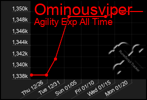 Total Graph of Ominousviper