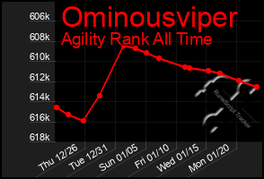 Total Graph of Ominousviper