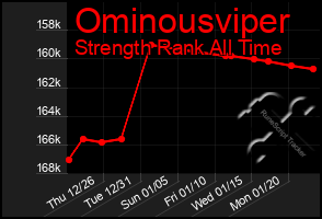 Total Graph of Ominousviper