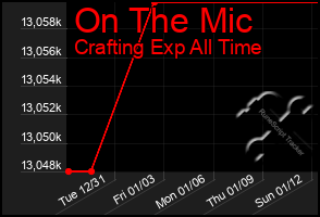 Total Graph of On The Mic