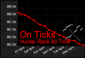 Total Graph of On Ticks