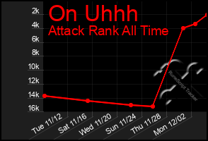 Total Graph of On Uhhh