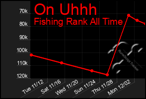 Total Graph of On Uhhh