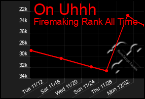 Total Graph of On Uhhh