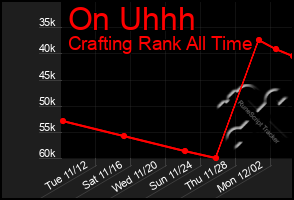 Total Graph of On Uhhh